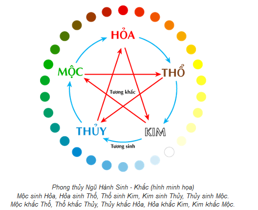 Mệnh Kim Hỏa Hợp Màu Gì? Cách Chọn Màu Sắc Hợp Phong Thủy