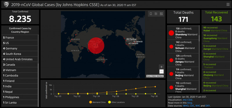 Virus corona gây bệnh viêm phổi