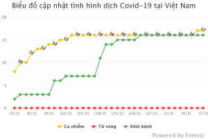 Đã có kết quả xét nghiệm 27 người tiếp xúc với bệnh nhân số 17 nhiễm Covid-19